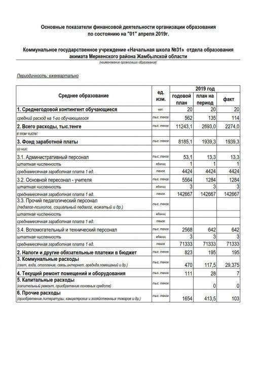 Основные показатели финансовой деятельности организации образования по состоянию на "01" апреля 2019г.