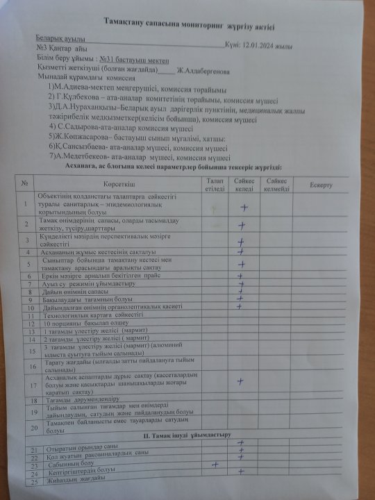 Тамақтану сапасына монинторинг жүргізу актісі