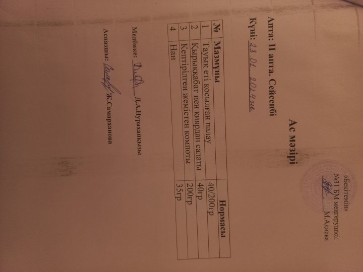 Күнделікті ас мәзірі.