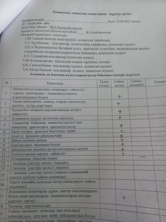 Тамақтану сапасына монинторинг жүргізу актісі