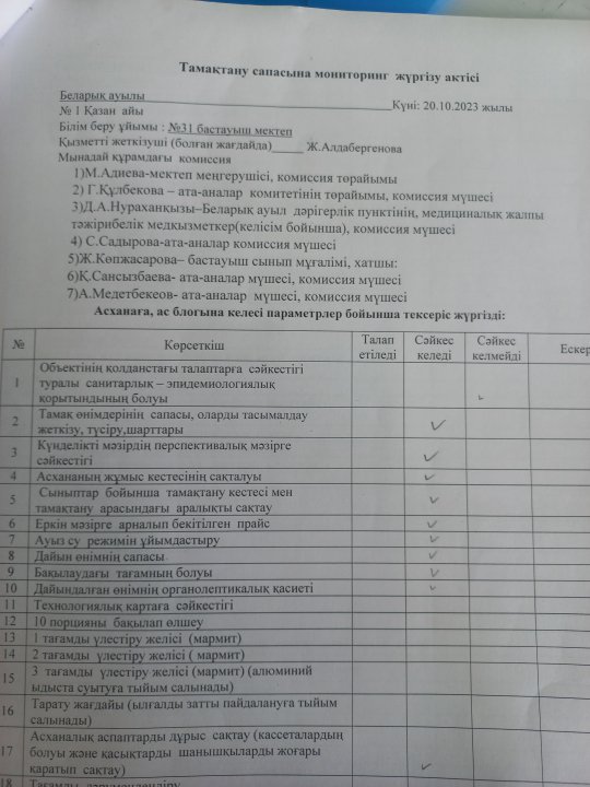 Тамақтану сапасына монинторинг жүргізу актісі.