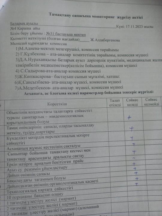 Тамақтану сапасына мониторинг жүргізу актісі
