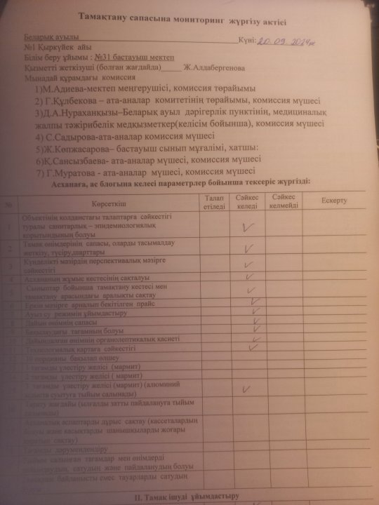 Тамақтану сапасына монинторинг жүргізу актісі