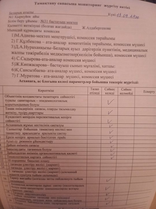 Тамақтану сапасына монинторинг жүргізу актісі