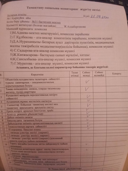 Тамақтану сапасына монинторинг жүргізу актісі
