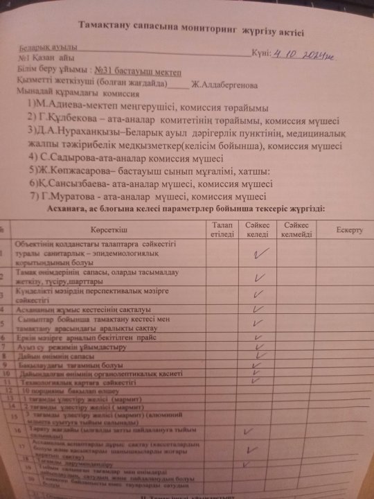 Тамақтану сапасына монинторинг жүргізу актісі