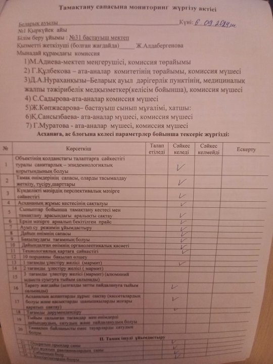 Тамақтану сапасына монинторинг жүргізу актісі