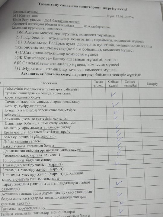 Тамақтану сапасына монинторинг жүргізу актісі