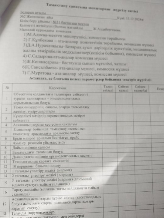 Тамақтану сапасына монинторинг жүргізу актісі